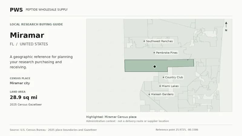Map of the Miramar city Census place boundary in FL, with nearby Census places for receiving-address planning.